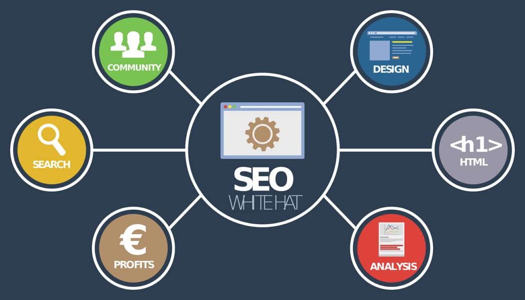 posicionamiento-web-optimizer-manager-seo